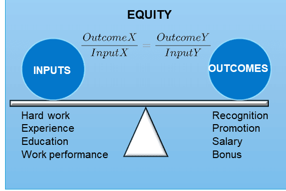 equity theory chart