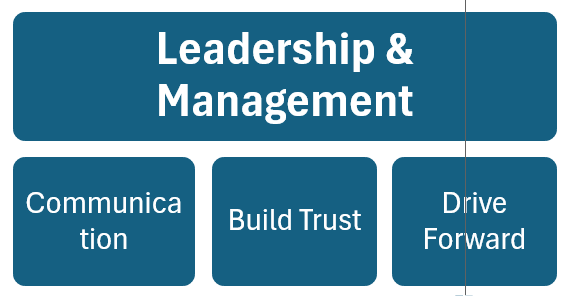 The three core parts of leadership and management: communication, build trust, drive forward